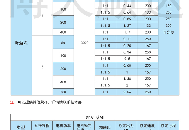 SDZ伺服電動缸(圖2)