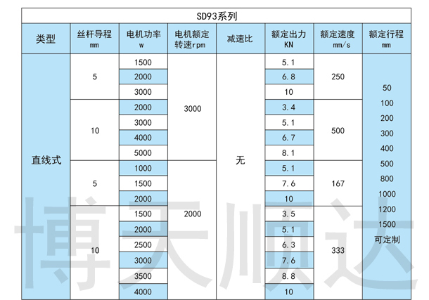 SDZ伺服電動缸(圖7)