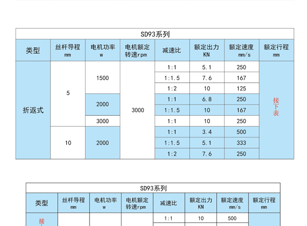 SDZ伺服電動缸(圖8)