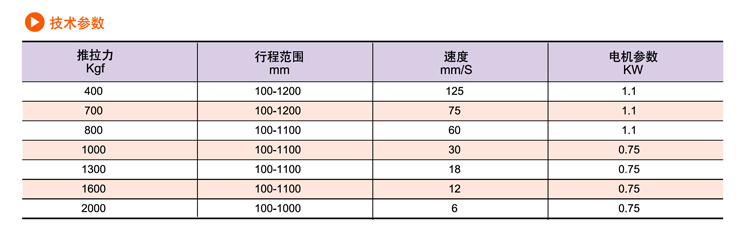 SDP交流電動推桿(圖6) SDP交流電動推桿(圖6)